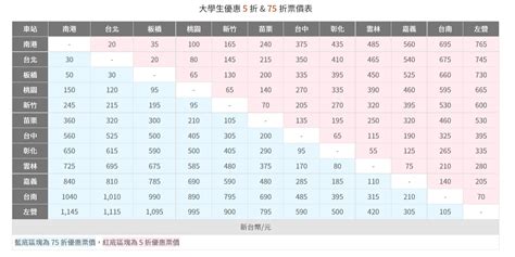 高鐵 價格|票價產品一覽表